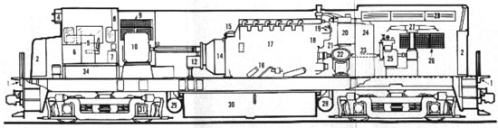 Diesel-electric and Diesel-hydraulic locomotives in detail.